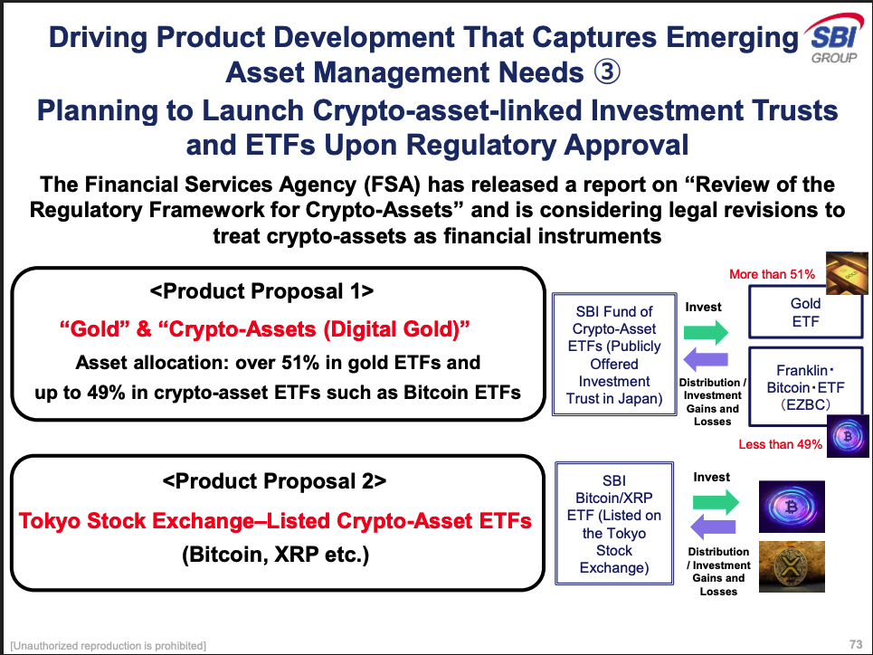 日本 ETF 市場新篇章！金融巨頭 SBI 申請推出「BTC 、 XRP」雙幣 ETF image 0