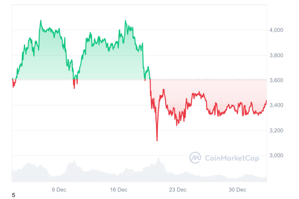 Krypto News: Ethereum Pectra Upgrade kommt! Was steckt dahinter – und warum sind Analysten jetzt so bullish? image 1