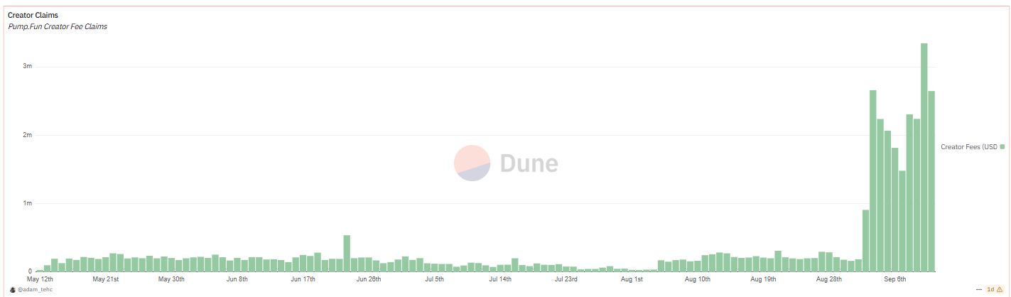 Fortunas mixtas para los traders de PUMP: casi la mitad en ganancias, otros profundamente en números rojos image 0
