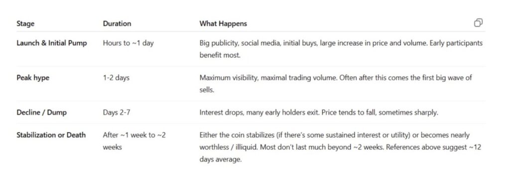 7 Strategi Menemukan Meme Coin Potensial di Pump.fun Menurut ChatGPT image 2