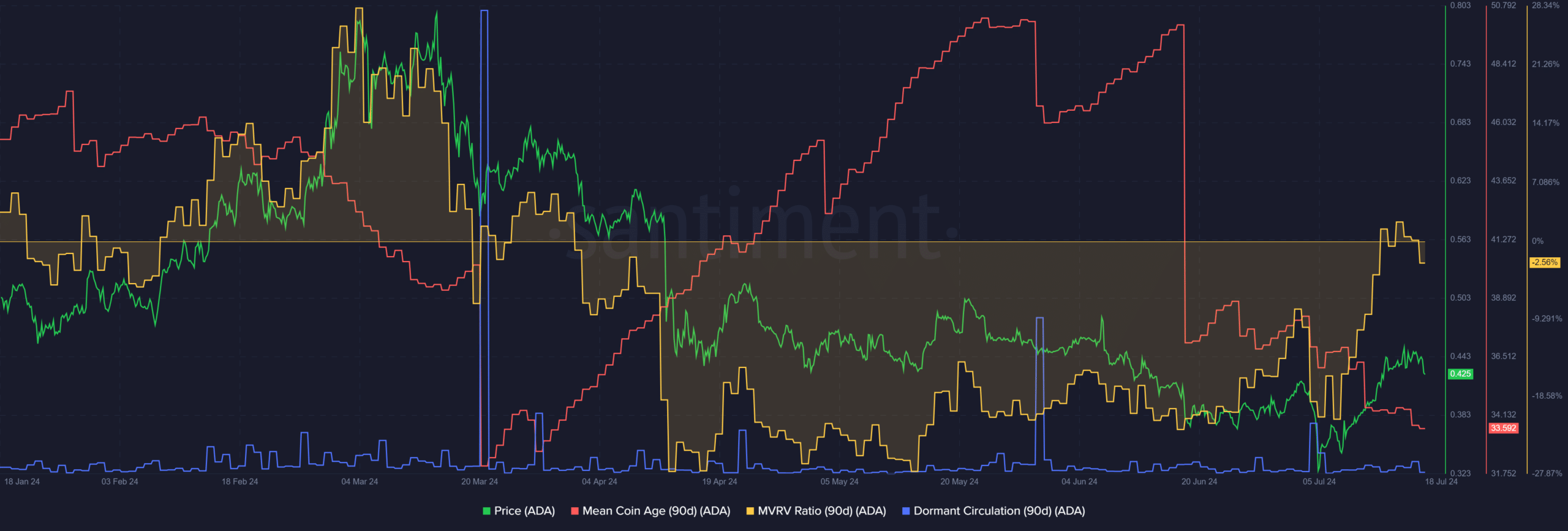 Cardano Hard Fork Near – What’s Next For ADA’s Price? image 1