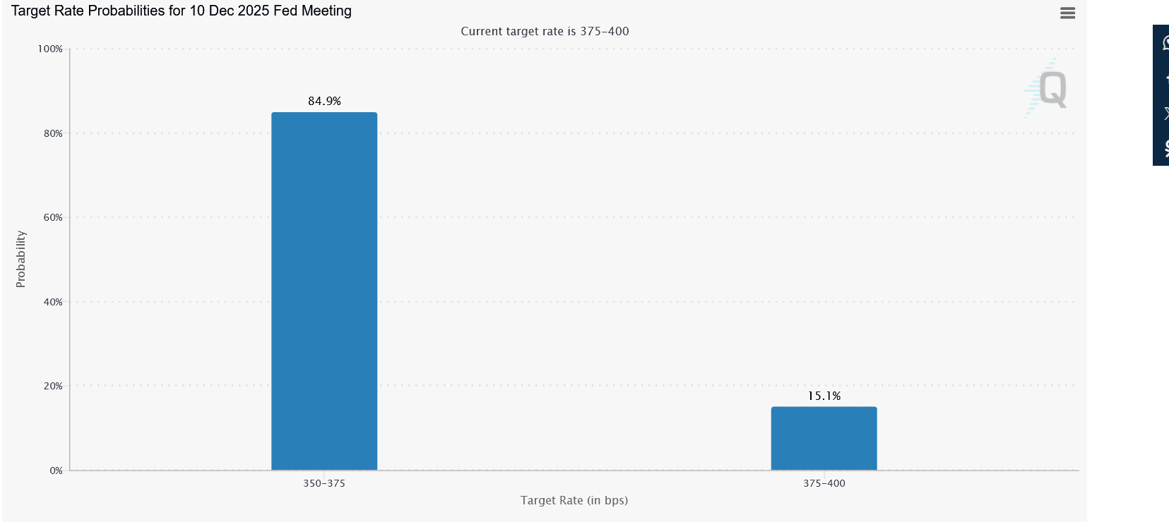 比特币价格是否会有重大变化？ image 1