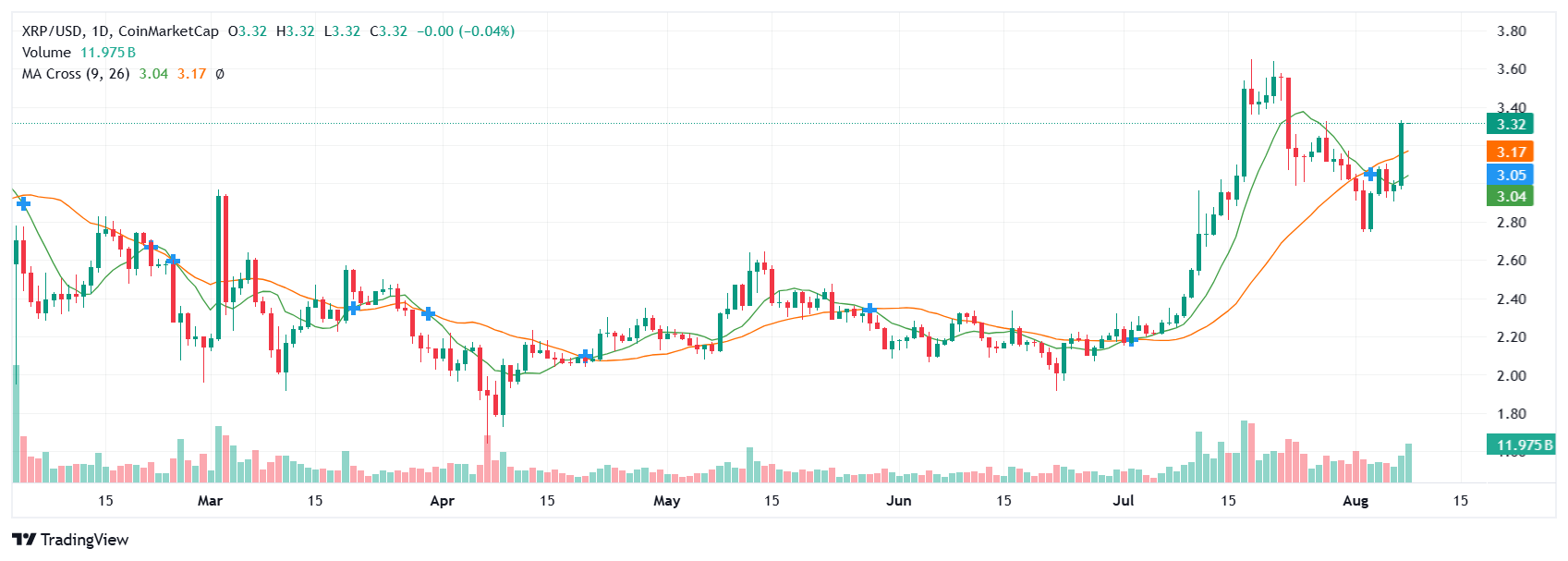 XRP Price Surge Sparks Speculation on ETF Approval and Future Growth Potential image 0