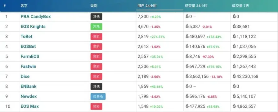 7 年後，42 億美金史上最大融資項目宣布失敗 image 2