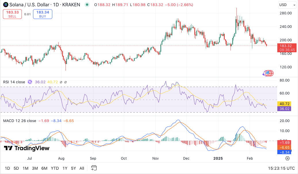 Solana’s $2 Billion Token Unlock: Is Your SOL Portfolio Safe on March 1? image 1