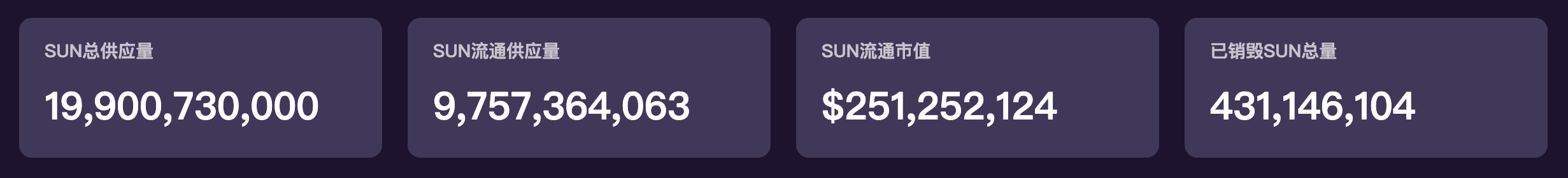 SUN价值提升背后的治理力量：SunPump助力回购销毁，加速赋能生态用户 image 3