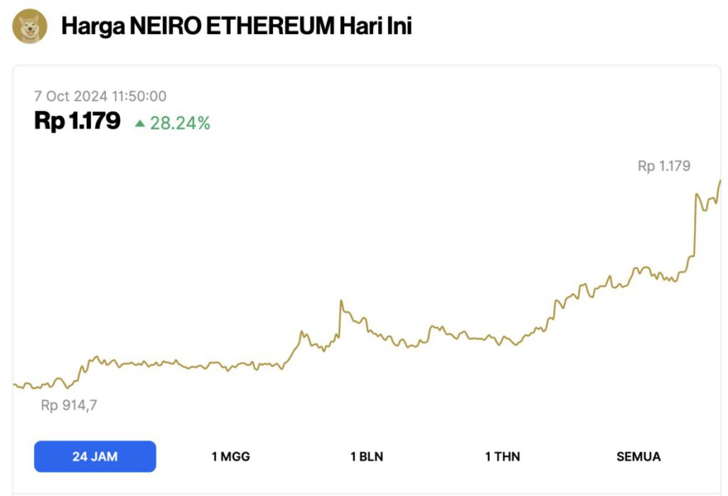 5 Top Gainers Crypto Hari Ini (7/10/24): Koin Nomor 1 Meroket 42%! image 1