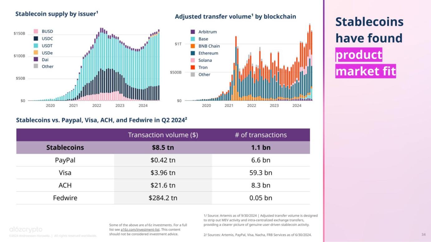 A16z: 2024年の暗号通貨の現状 image 13