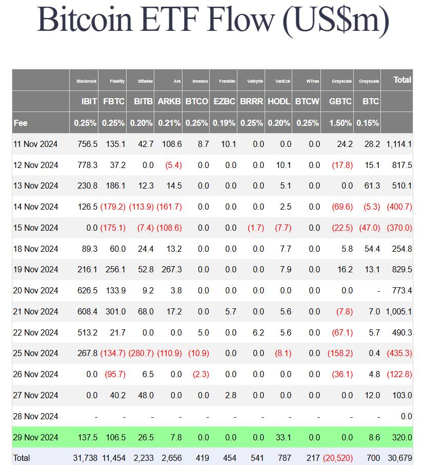 ETF Bitcoin “đứt chuỗi” 7 tuần inflow liên tục, lần đầu bị ETF Ethereum vượt mặt image 1