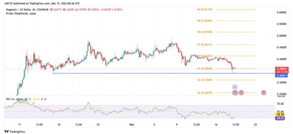 Pengumuman Jerome Powell Bikin Geger, Ini 3 Altcoin Terbaik yang Patut Kamu Beli Selama Koreksi Pasar! image 3