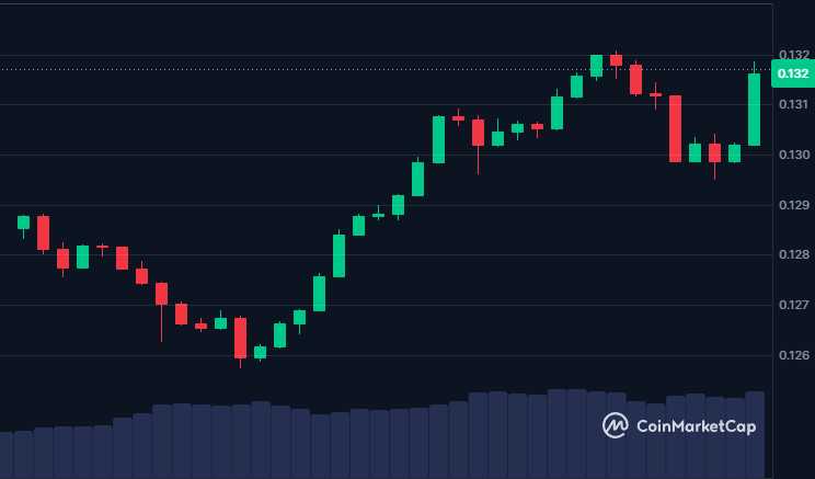 Tron Network Achieves Annual Peak with 7.99 Million Daily Transactions image 3