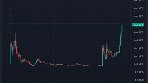 GameStop (GME) massive surge ignites crypto memecoins