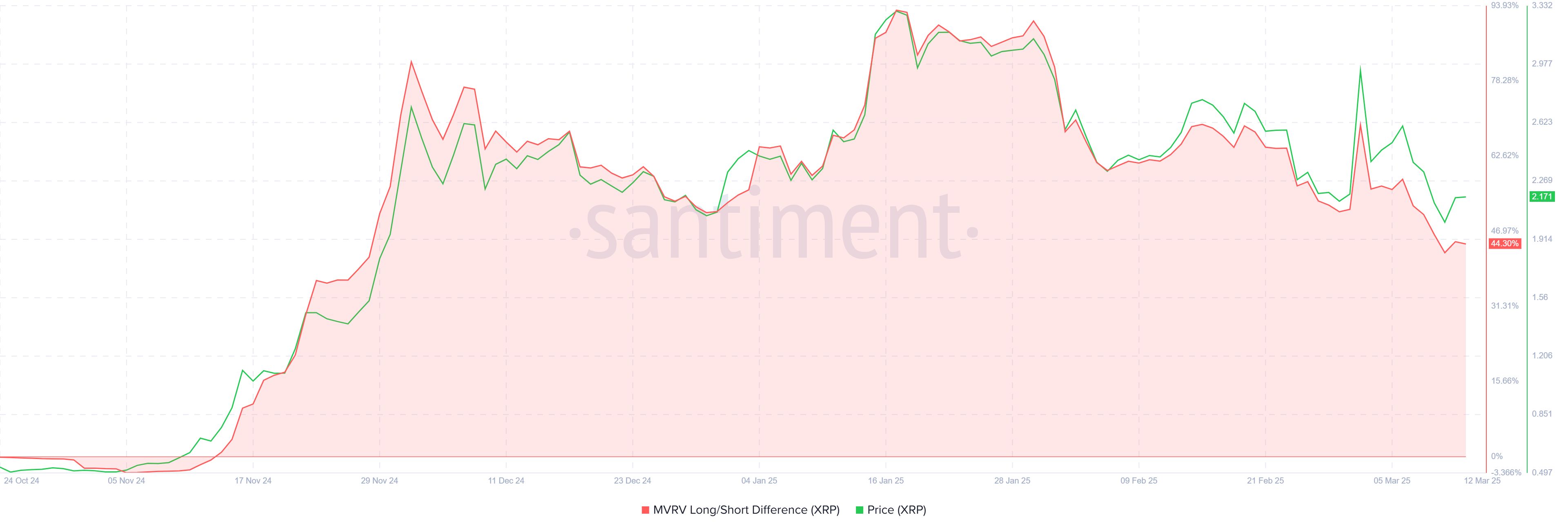 XRP Price Rises 13% as Historical Bullish Signal Point At Recovery image 1
