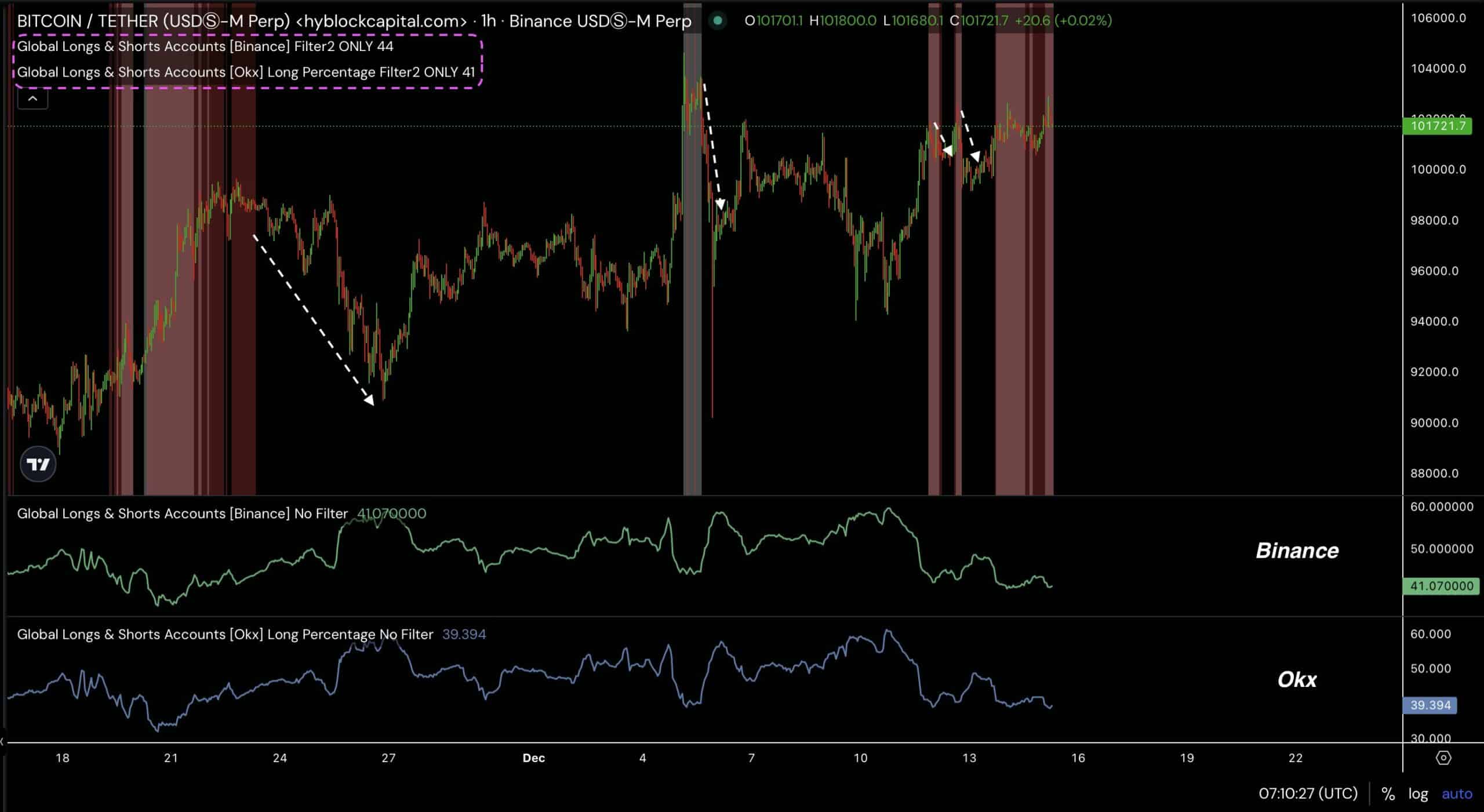 Bitcoin Price Projections: Potential Moves Towards $103K Amid Upcoming Fed Rate Meeting image 2