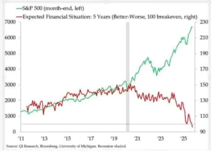 Makro Pulse: Nega Katta Pasayishlar Bozor Kutganidan Ham Qattiqroq Bo‘ladi image 1