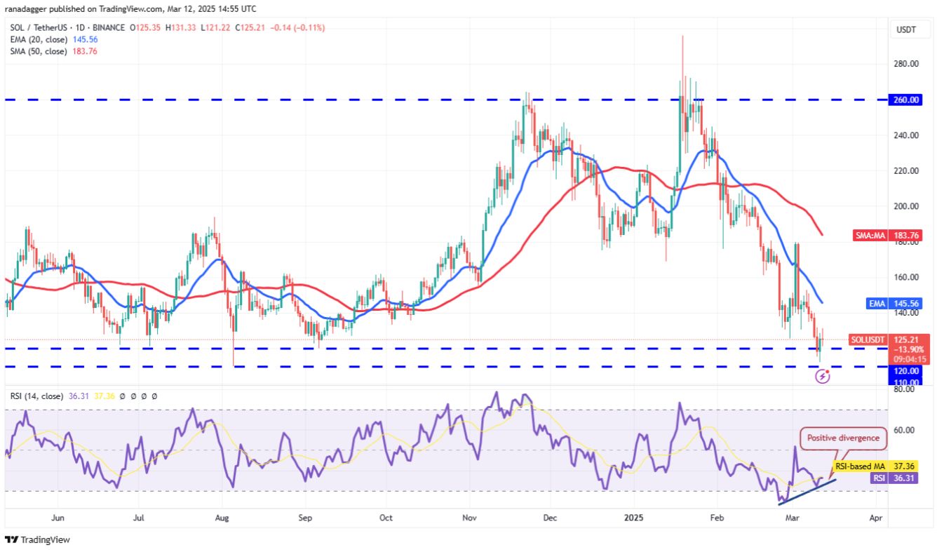 Phân tích kỹ thuật ngày 13 tháng 3: BTC, ETH, XRP, BNB, SOL, ADA, DOGE, PI, LEO, HBAR image 4