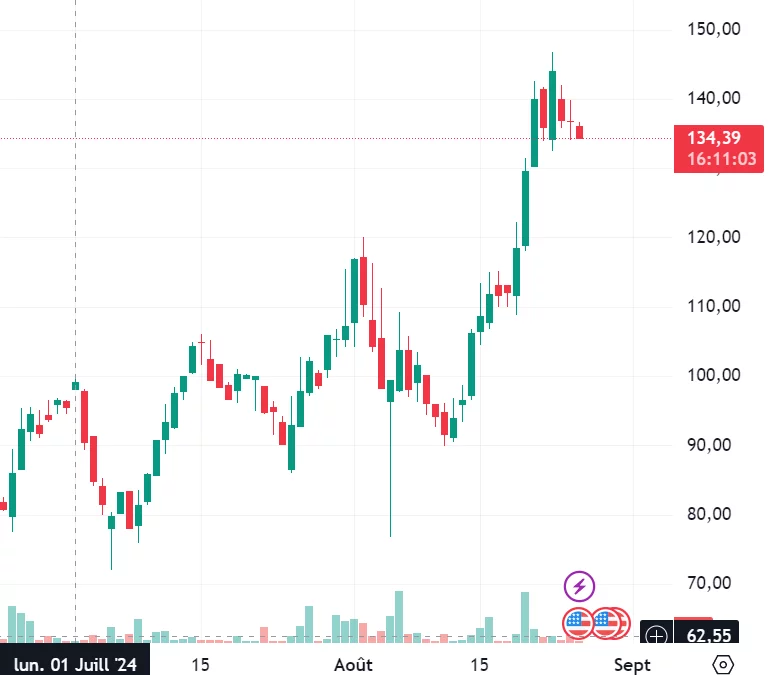 AAVE superforme le marché crypto en affichant 45 % de hausse sur les 15 derniers jours image 0