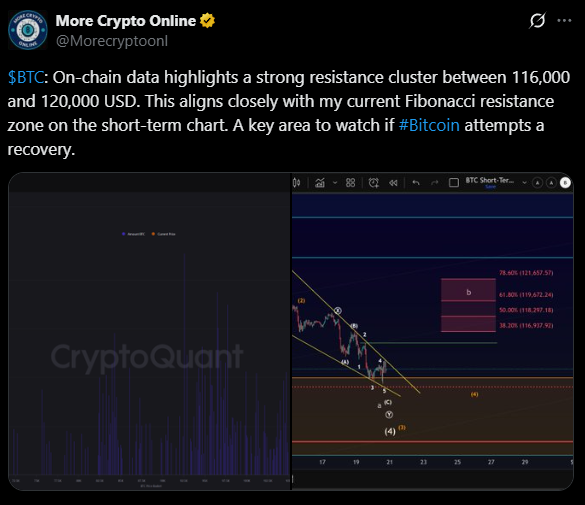 El precio del Bitcoin se enfrenta a un muro de oferta de 100.000 dólares, según los datos de la cadena image 0