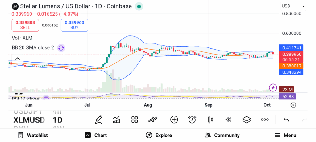 Inside Grayscale’s Portfolio: 3 Altcoins That Could Become the Next Breakout Stars image 3