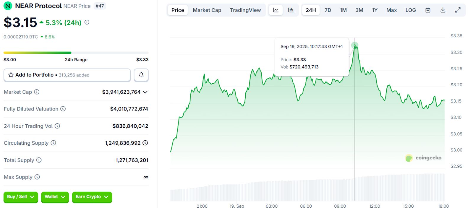 5 Token yang Harus Diketahui Sebelum Bull Run Berikutnya, Termasuk Shiba Inu Killer yang Diprediksi Mengubah $870 Menjadi $87k image 1