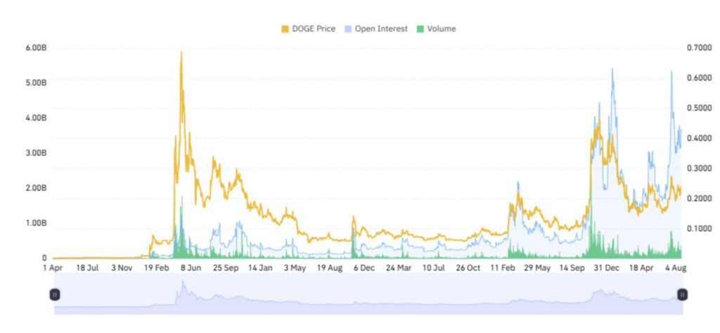 Dogecoin Disorot, Whale Borong 200 Juta Token DOGE! image 1