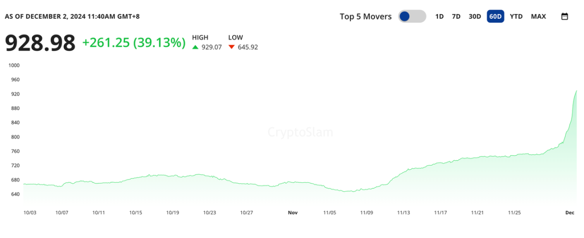 データ分析: ETHの流動性がオーバーフロー、イーサリアムNFTセクターが回復 image 3