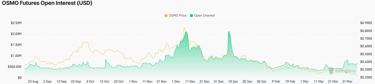 Osmosis Price Prediction 2025-35: Will It Hit $100 by 2035? image 5