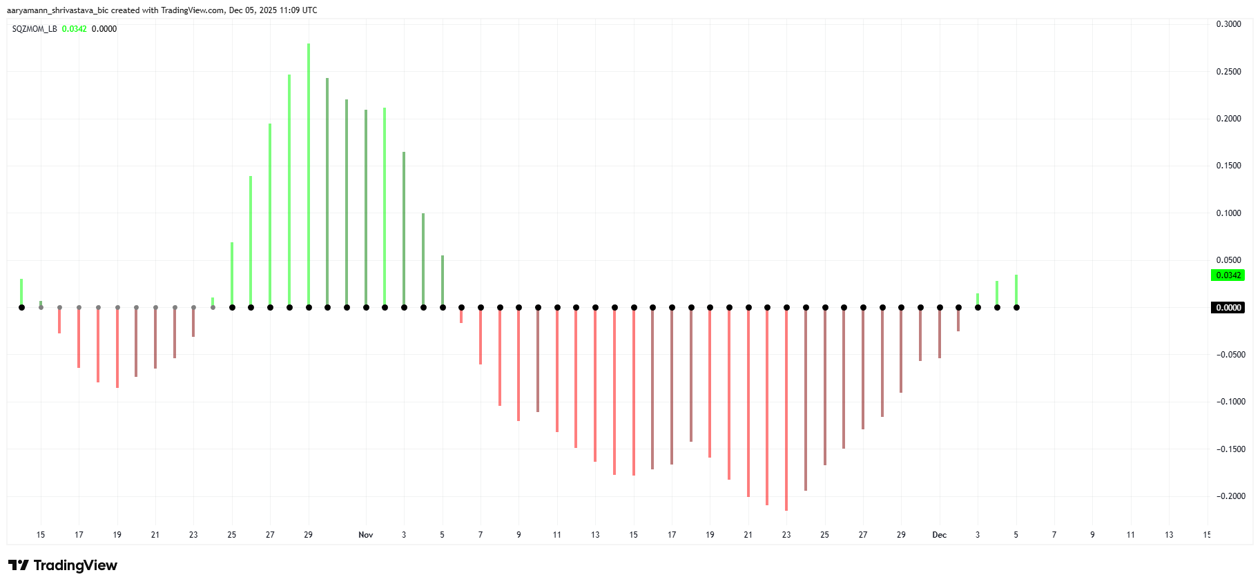 XRP Price Awaits Volatility Explosion That Could Save It From Slipping Below $2 image 1