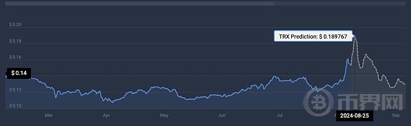 市场复苏前最值得关注的3大加密货币 错过可惜 image 2