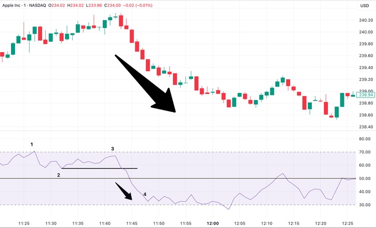 9 Hal Penting Tentang Relative Strength Index (RSI) yang Wajib Dipahami Trader image 5