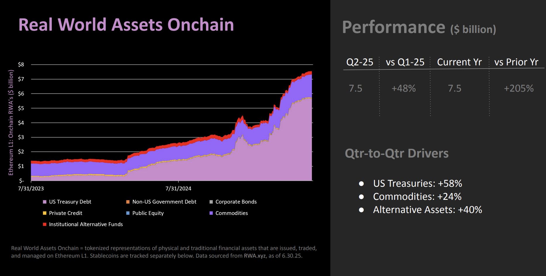 Ethereum Surges in Q2: Record Staking, Stablecoin Boom, and $63 Billion TVL image 2