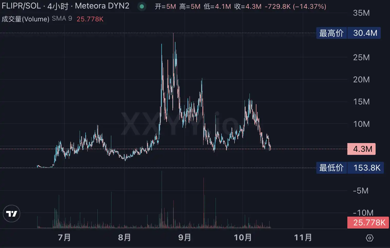 Polymarketのトークン発行が予想される中、どのエコシステム銘柄が取引できるか image 9