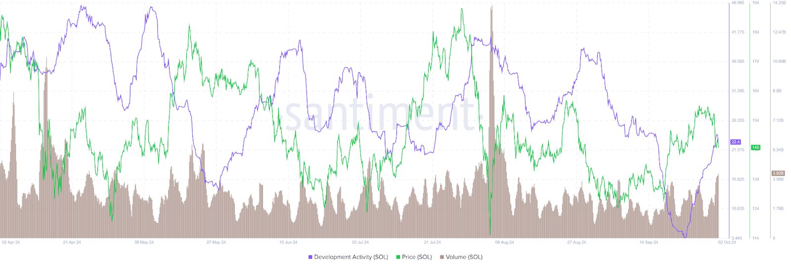Is Solana’s 7% Price Drop a Signal of a Bigger Trend? image 1