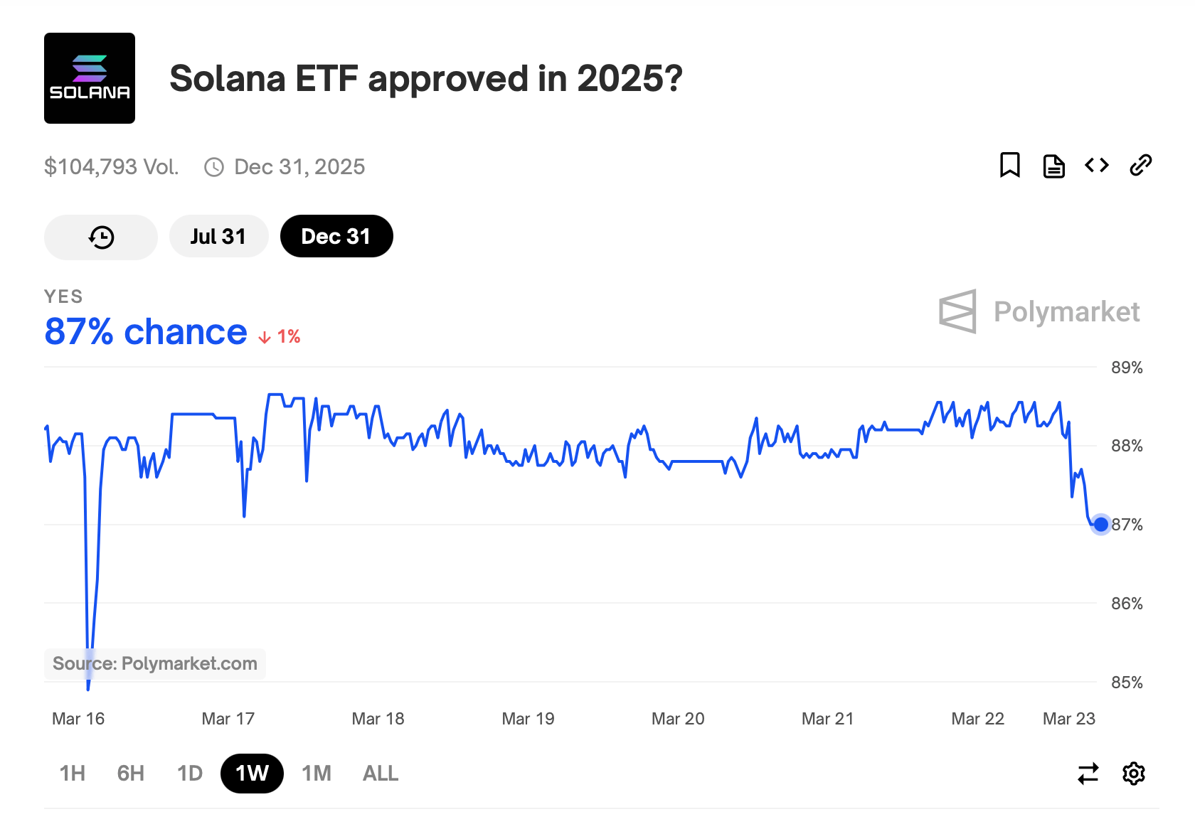 Ripple Effect: Surging XRP ETF Optimism Follows SEC Legal Retreat image 3