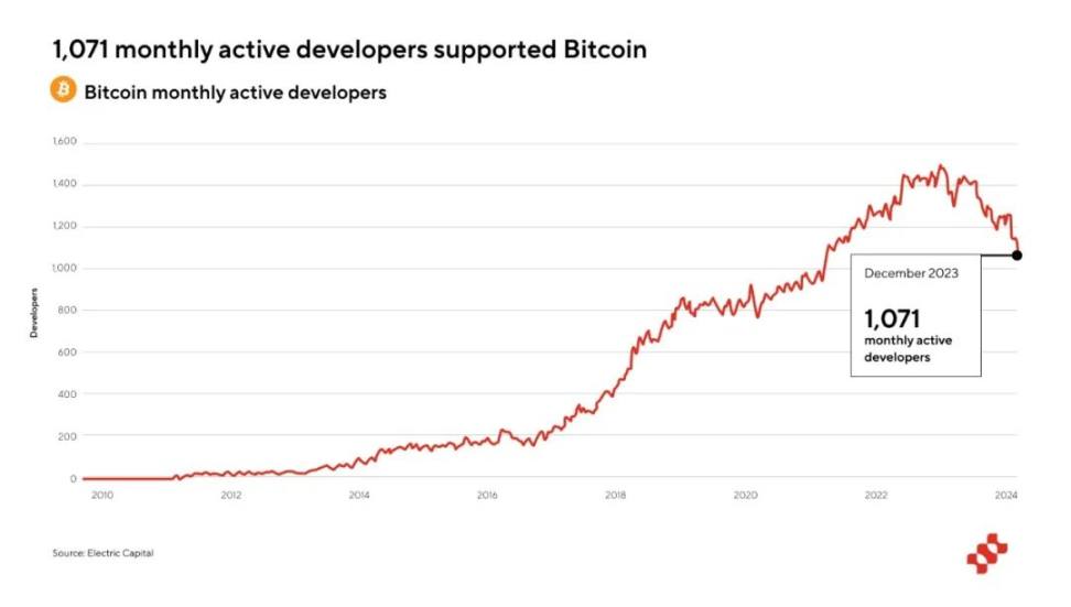 Fractal Bitcoin 深度研究报告 image 6