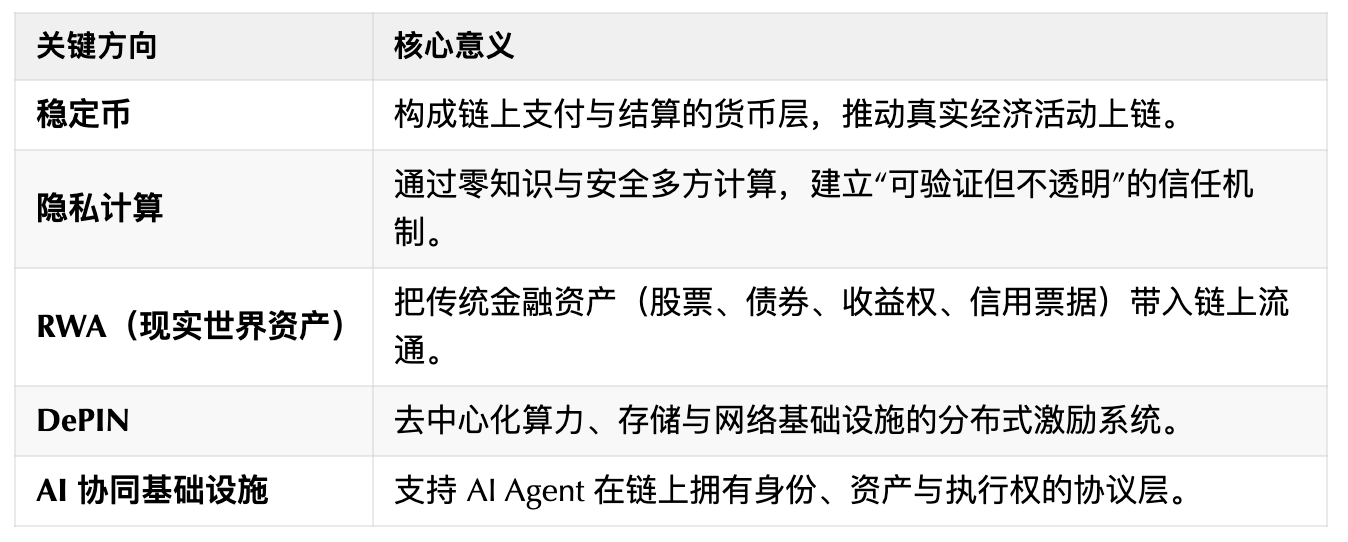 Web2 不再安全感:技术人如何踏入 AI + Web3 的新时代?