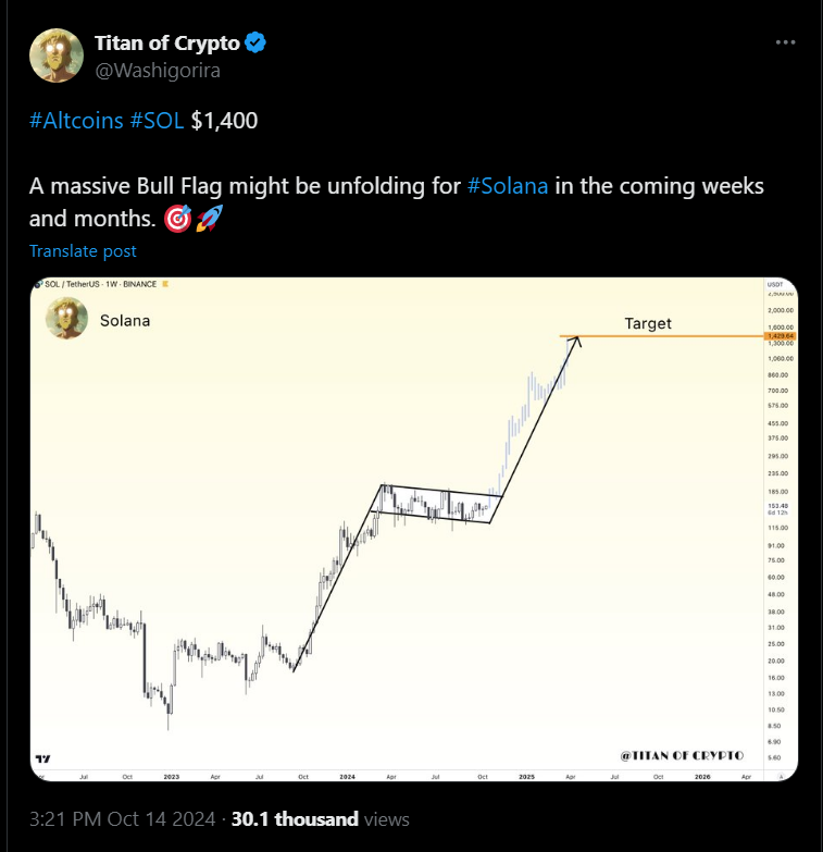 Can Solana Hit $1,400? Price Predictions Inside! image 0