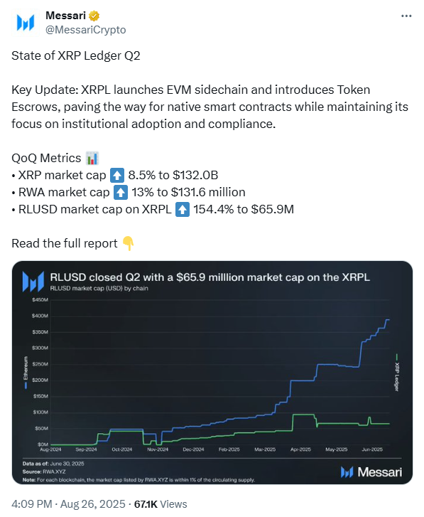 El precio del XRP recupera los 3 $, ¿qué sigue ante las perspectivas del segundo trimestre del XRPL? image 1