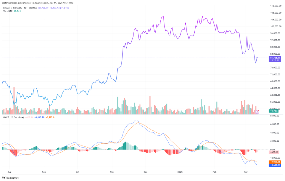 BTC 价格波动，本周六大关键经济报告或成走势风向标 image 2