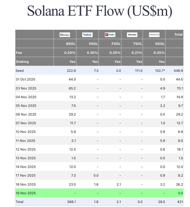 Análise de Preço da Solana: O que Esperar com o Lançamento do SOL ETF pela 21Shares na CBOE image 0