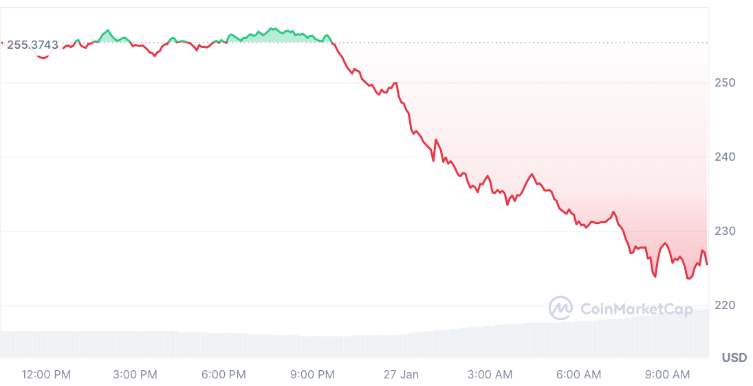 Krypto News: Bitcoin, XRP, Ethereum, SOL – alles stürzt ab! Brutaler Krypto Crash durch DeepSeek – wie geht’s jetzt weiter? image 5