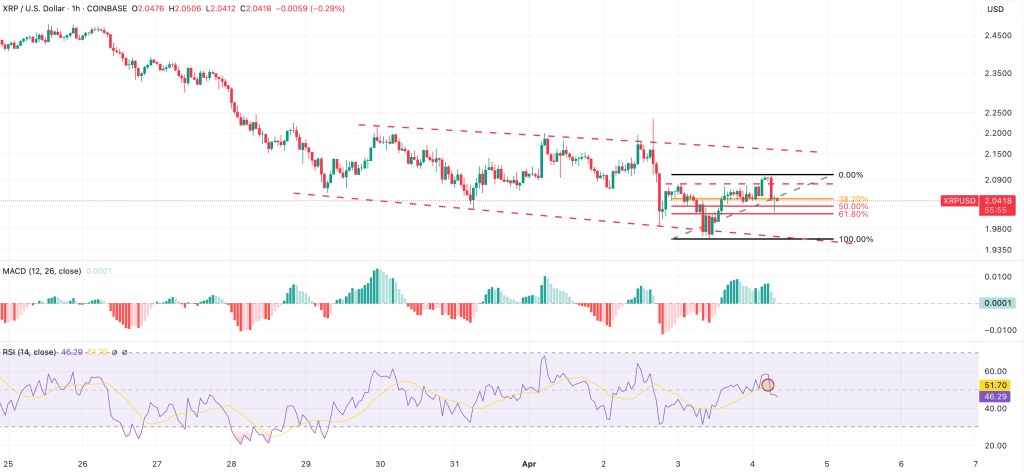 SEC Ruling Shakes Ripple Lawsuit – What’s Next for XRP and the Crypto Market? image 1