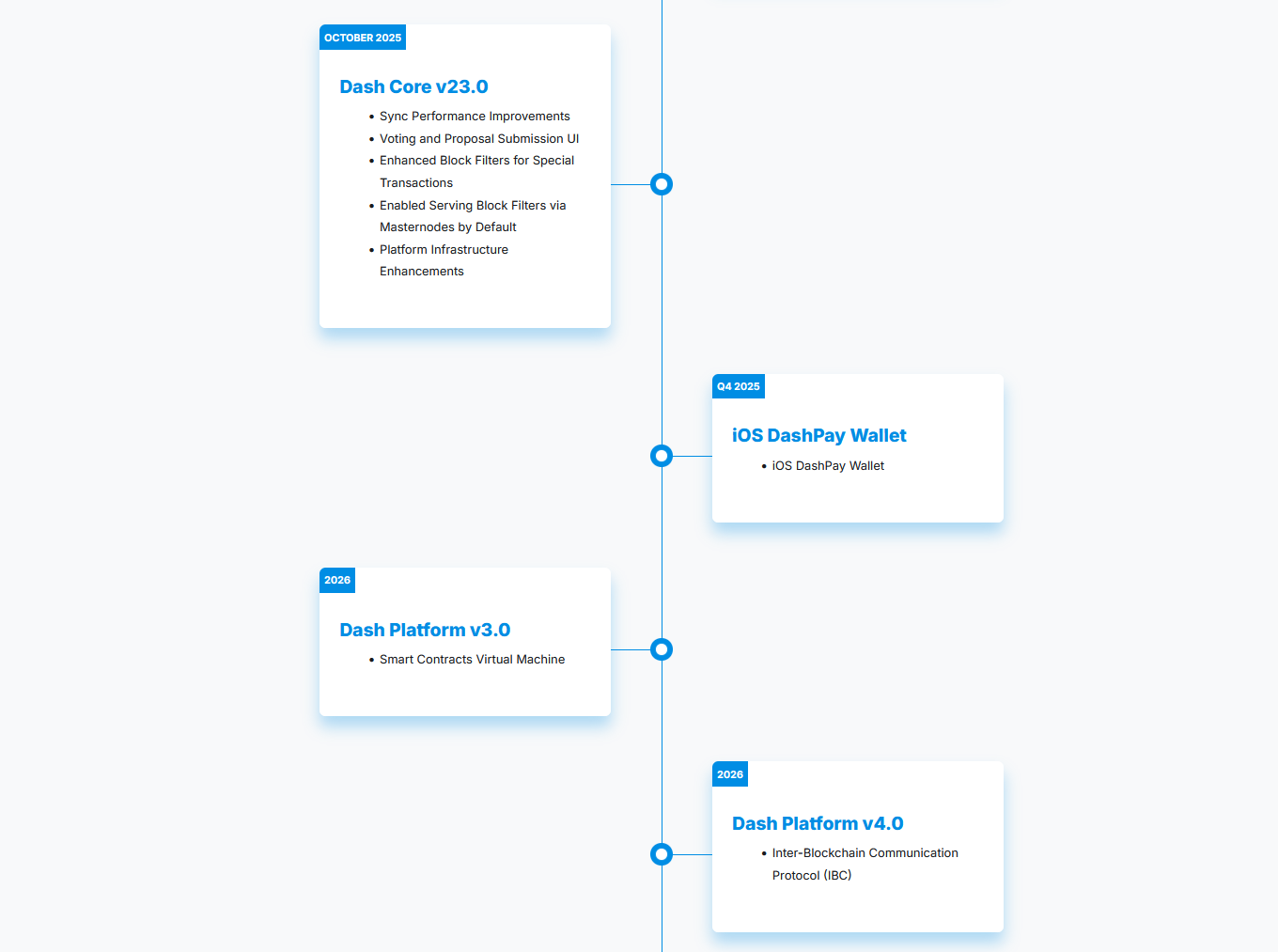 Por qué Dash ha subido un +195%: la respuesta es más simple de lo que piensas image 2