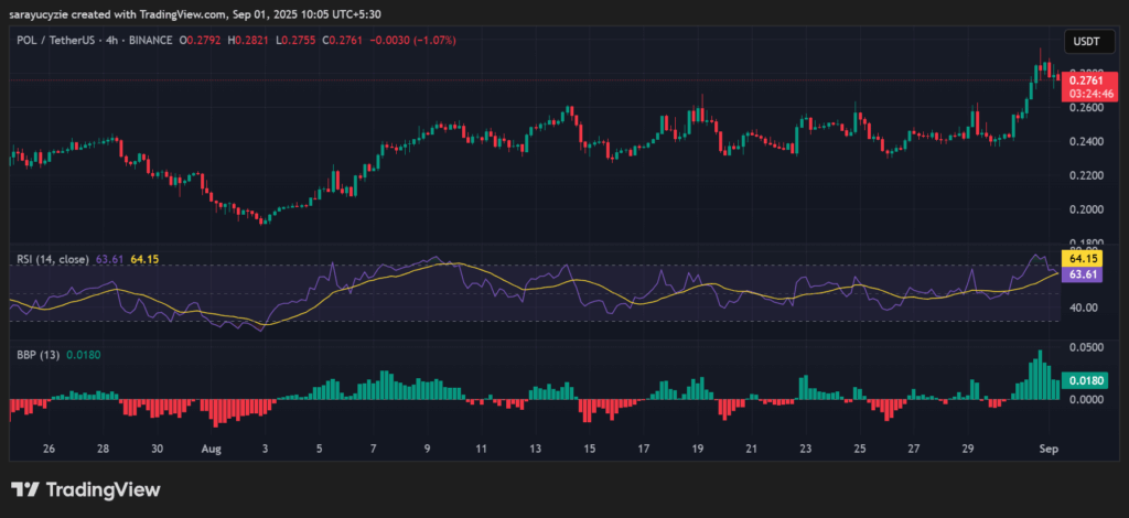 Will the Bulls Stay Alive, or Will the Bear Claws Tighten on POL (Prev. MATIC)? image 1