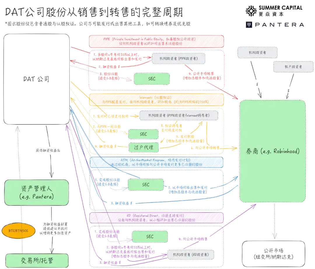 Phân tích DAT: Ngoài mNAV, làm thế nào để nhận biết