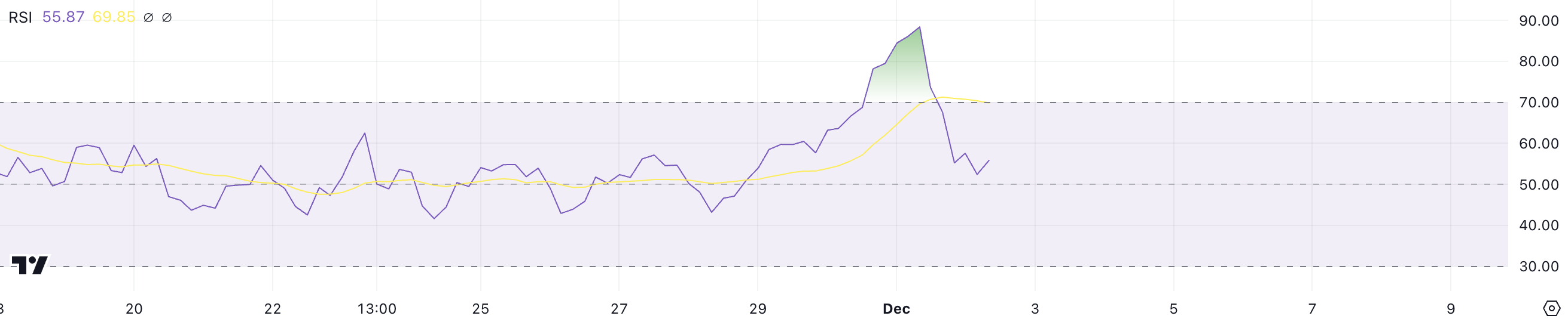 BRETT Price Drops More Than 10% Following Twitter Hack image 2