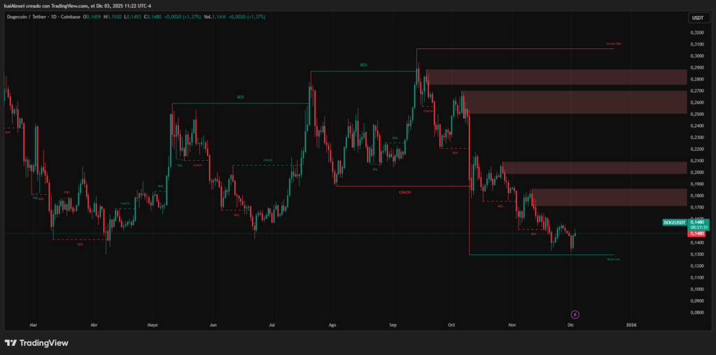 21Shares impulsa su solicitud de ETF de Dogecoin mientras nuevos detalles llegan a la SEC de EE. UU.