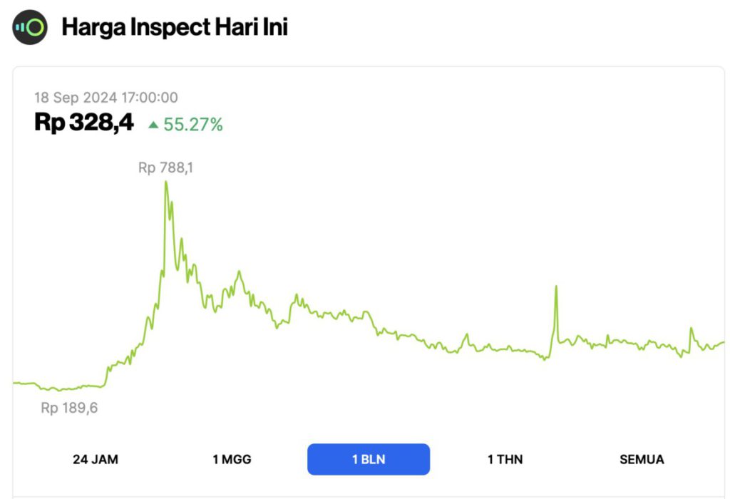 INSP Crypto Melonjak 55% dalam 1 Bulan, Apa yang Terjadi? image 0