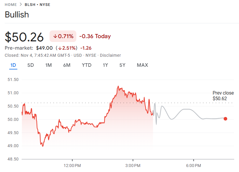 Las acciones alcistas se recuperan mientras Ark Invest sigue su racha de acumulación image 1