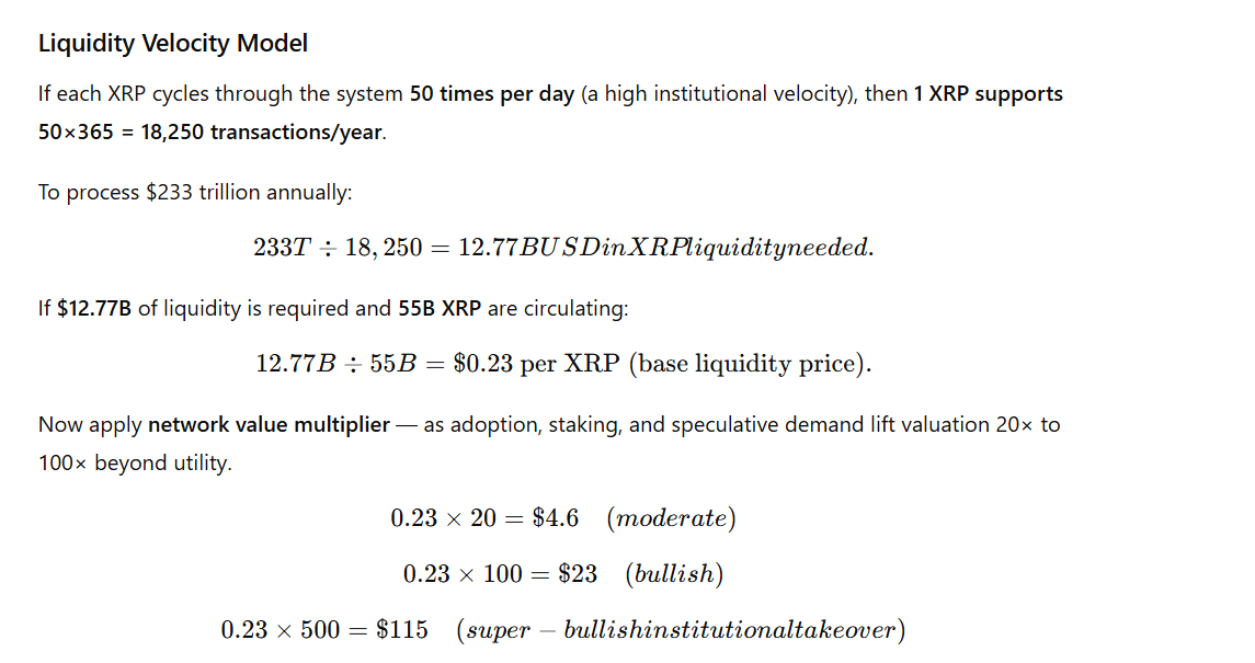 Here is XRP Price if Hidden Road Handles 10% of DTCC’s $2 Quadrillion Volume Using RLUSD